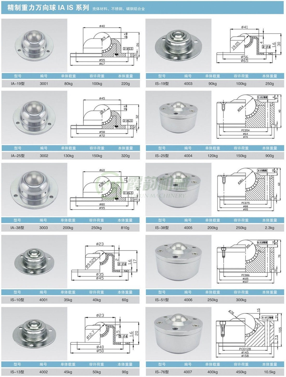 精制重型萬向球 IA、IS系列