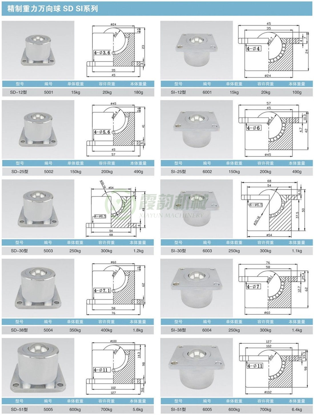 精制重型萬向球 SD、SI系列